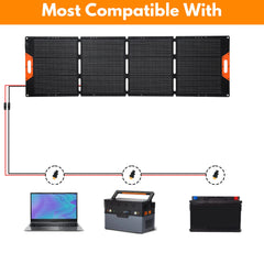 Sonnewelt Faltbares Solarpanel 200W