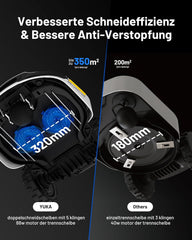 MAMMOTION YUKA Mini 700 Mähroboter ohne Begrenzungskabel, NetRTK+Vision, Keine RTK-Antenne erforderlich, Auto-Kartierung, Empf. 700m², Max. 1100m², mit 4G-Modul, 50% Steigung
