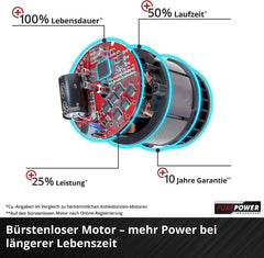 Einhell City Akku-Rasenmher GE-CM 18/30 Li Kit Power X-Change (18 V, 30 cm Schnittbreite, bis 150 m, Brushless, 25L Fangkorb, 30-70 mm Schnitthhe, inkl. 3,0 Ah Akku + Ladegert)