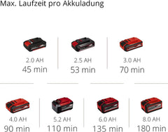 Einhell Akku-Heckenschere ARCURRA 18/55 Power X-Change (18 V, 55 cm Schnittlnge, 18 mm Zahnabstand, inkl. Schnittgutsammler, schmaler Frontgriff, ohne Akku)