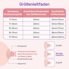 Nuliie Milchpumpe Elektrisch tragbare S32, Elektrische milchpumpe freihändig 4 Modi 9 Stufen mit 18/21/24 mm komfortabler Flansch, Privat, mit Ersatzzubehör im Lieferumfang (2Packs, Weiß)