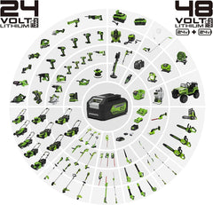 Greenworks 48V (2x24V) Selbstfahrender Akku Rasenmher für groe Flchen bis zu 480m, 46cm Schnittbreite, 55L Sack PLUS zwei 4Ah-Akkus und Doppelladegert GD24X2LM46SPK4X