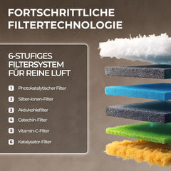 Kältebringer Split Klimaanlage - 9000 BTU (2,6 kW) - Klimagerät mit Heizfunktion, WiFi & App, bis 45qm, sehr leise - Set mit 5m Kupferleitung, Kältemittel R32, Montagematerial, Wandhalterung