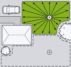 Gardena Comfort Vielflchenregner AquaContour Automatic: Flchenbewsserung für die individuelle Bewsserung nahezu jeder Gartenkontur, einfache Programmierung, Reichweite 2,5-10,5 m (8133-20)
