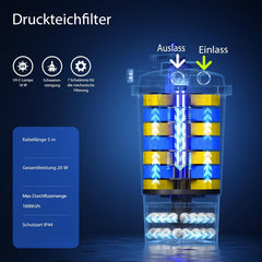 SunSun CPF-15000 Druckteichfilter 10.000 l/h / 18 W UVC Einheit, Teichdruckfilter für Teiche bis 30.000 Liter, Teichklärer, Filteranlage