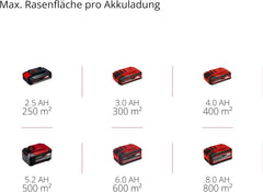 Einhell Akku-Rasenmäher RASARRO 36/42 Kit Power X-Change (36V, 42 cm Schnittbreite, bis 725 m², Brushless, 50L Fangkorb, Mulchfunktion, inkl. 2x 5,2Ah + 1x Twincharger)