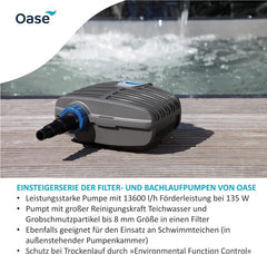OASE 51096 Filter und Bachlaufpumpe AquaMax Eco Classic 5500, 5300 l/h Förderleistung, energiesparende Bachlaufpumpe, Teichpumpe, Filter, Pumpe, Bachlauf, Dunkelgrau