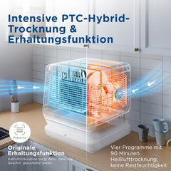 Gudsunal Tischgeschirrspüler, Mini Geschirrspüler mit 7L Wassertank,ohne Wasseranschluss, 6 Programme,72°C Hochtemperatur-Hygiene,Hybrid-Trocknung & Erhaltungsfunktion, Spülmaschine klein für Camping