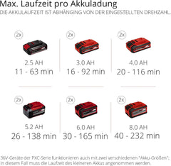 Einhell Professional Akku-Laubblser GP-LB 36/210 Li E-Solo Power X-Change (Lithium-Ionen, 816m/h Blasleistung, Turboschalter, 3-stufiges + abnehmbares Rohr, ohne Akku und Ladegert)