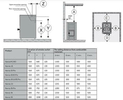 Harvia Saunaofen holz 20 Pro, 8-20m