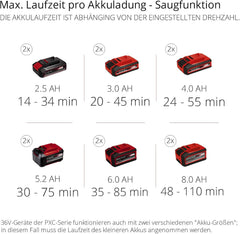 Einhell Akku-Laubsauger GE-CL 36/230 Li E-Solo Power X-Change (Lithium-Ionen, 18 Volt, Saug-/Blasfunktion, Turboschalter, inkl. Saugrohr + Blasrohr, ohne Akku und Ladegert)