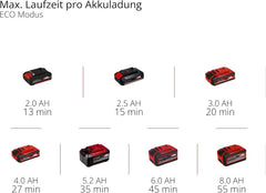 Einhell Akku-Druckreinigerpistole HYPRESSO 18/24-1 Power X-Change (18 V, 24 bar, Mobile Reinigung und Bewsserung, 240 L/h, inkl. Zubehr, ohne Akku & Ladegert)