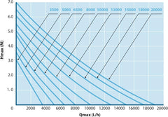 AquaForte O-20000 Plus, 200 Watt, max. Durchfluss 19 m3/Stunde, max. Förderhöhe 7 Meter, Kabellänge 10 Meter, für Wasserläufe, Wasserfälle, Springbrunnen, Filter usw, Schwarz