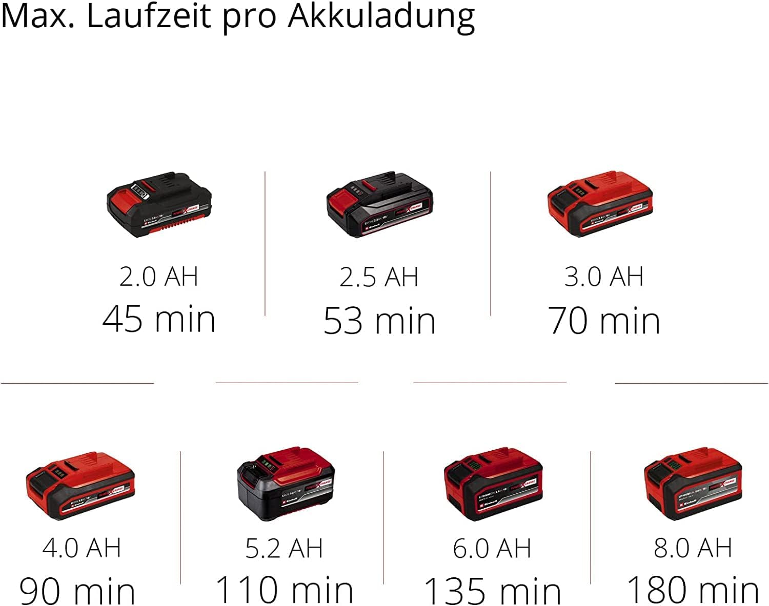 Einhell Akku-Heckenschere GE-CH 18/60 Li-Solo Power X-Change (18 V, 60 cm Schnittlnge, 22 mm Zahnabstand, drehbarer Handgriff, inkl. Schnittgutsammler, ohne Akku)