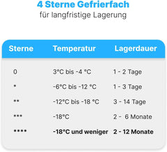 Bomann® Gefrierschrank Nofrost freistehender Tiefkühlschrank 161 L | Total No Frost - nie wieder abtauen - Schnellgefrierfunktion u. MultiAirflow-System | Türanschlag wechselbar | GS 7343 weiß