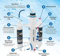 ARKA myAQUA 1900 Umkehrosmoseanlage 1900 L/Tag - Wasserfilter & Enthärtungsanlage, entfernt bis zu 99% Salze, Schadstoffe & Bakterien - Für Aquarien & Haushalt
