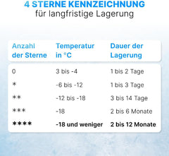 Bomann Gefrierschrank 87L | Gefrierschrank klein mit Temperaturbereich ≤ -18°C | 3 Schubladen | Tiefkühlschrank mit wechselbarem Türanschlag | Freezer Tiefkühlschrank klein GS 7253 weiß