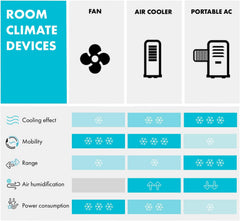 Klarstein Mobile Klimaanlage mit Abluftschlauch, 4-in-1 Klimagerät mit Ventilator, Luftentfeuchter & Nachtmodus, Kleine & Portable Klimaanlage für Wohnung & Büro, App-Steuerung, 12000 BTU