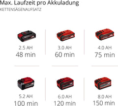 Einhell Akku Multifunktionswerkzeug GE-HC 18 Li T-Solo (2-in-1 Heckenschere und Motorsge, Oregon Schwert, ohne Akku & Ladegert)