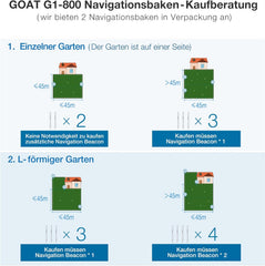 ECOVACS GOAT G1-800 Mhroboter ohne Begrenzungskabel 800㎡, Rasenmher Roboter mit TrueMapping-Multifusionslokalisierung, Hindernisvermeidung, 16-Zonen-Management, 45% Steigung, Videomanager