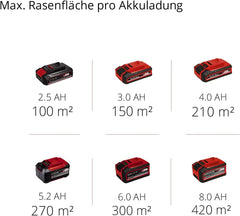 Einhell City Akku-Rasenmher GE-CM 18/30 Li Kit Power X-Change (18 V, 30 cm Schnittbreite, bis 150 m, Brushless, 25L Fangkorb, 30-70 mm Schnitthhe, inkl. 3,0 Ah Akku + Ladegert)
