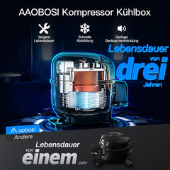 AAOBOSI Compressor Cool Box 36 L, Cool Box Car with WiFi App Control, 12/24 V and 100-240 V Electric Cool Box, up to -20 °C for Car, Truck, Boat, Motorhome, Camping, Double Zone