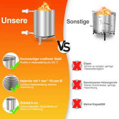 Sonnewelt Poolheizung Feuertonne mit Heizspirale Edelstahl