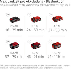 Einhell Akku-Laubsauger GE-CL 36/230 Li E-Solo Power X-Change (Lithium-Ionen, 18 Volt, Saug-/Blasfunktion, Turboschalter, inkl. Saugrohr + Blasrohr, ohne Akku und Ladegert)