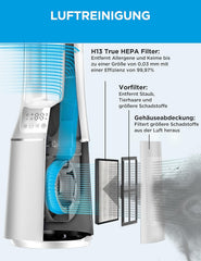 Midea MFP-120i (BL) 2 in 1 Turmventilator Leise 38dB Luftreiniger H13 True HEPA auf 47.6 ㎡ LED Display Fernbedienung Oszillation 12H Timer Kompatibel für Wireless Connection App Alexa Google