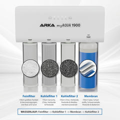 ARKA myAQUA 1900 Umkehrosmoseanlage 1900 L/Tag - Wasserfilter & Enthärtungsanlage, entfernt bis zu 99% Salze, Schadstoffe & Bakterien - Für Aquarien & Haushalt