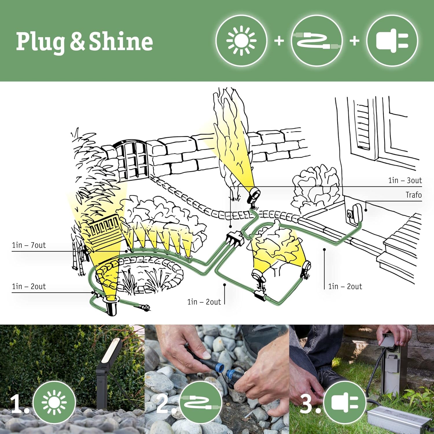 Paulmann Leuchten Paulmann 93696 Outdoor Plug & Shine 3er-Set Spot Sting Basisset IP67 3000K 3 x 6W