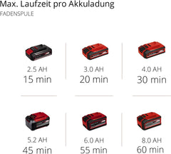 Einhell Akku-Sense AGILLO 18/200 Power X-Change (Lithium Ionen, 18V, 7.500 Umdrehungen/Min., Faden m. Tippautomatik/3-Zahn-Messer, Front-Motor, Bike-Handle, ohne Akku u. Ladegerät)