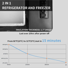 Alpicool C12 12L Cool Box 12 V Mini Fridge Electric Compressor Car Fridge Camping Freezer Box Small Portable for Car, Truck, Boat, RV with USB Connection