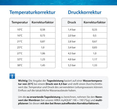 ARKA myAQUA 1900 Umkehrosmoseanlage 1900 L/Tag - Wasserfilter & Enthärtungsanlage, entfernt bis zu 99% Salze, Schadstoffe & Bakterien - Für Aquarien & Haushalt
