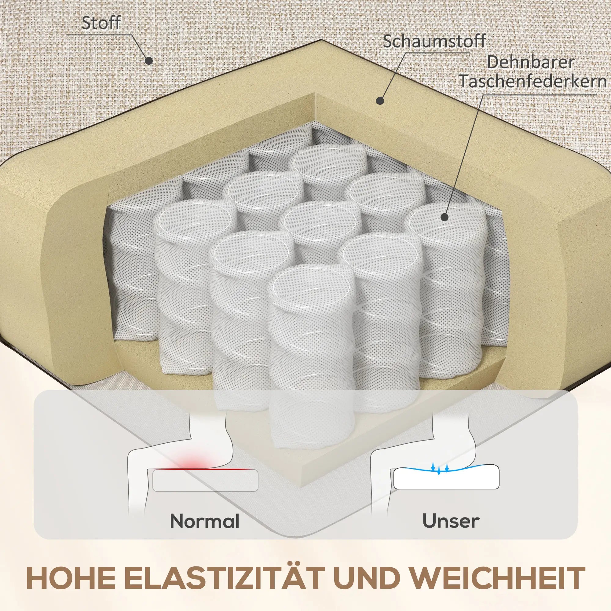 HOMCOM Fernsehsessel Liegesessel 160° verstellbar Taschenfederkern Beige