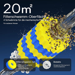 SunSun CPF-15000 Druckteichfilter 10.000 l/h / 18 W UVC Einheit, Teichdruckfilter für Teiche bis 30.000 Liter, Teichklärer, Filteranlage