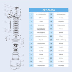 SunSun CPF-15000 Druckteichfilter 10.000 l/h / 18 W UVC Einheit, Teichdruckfilter für Teiche bis 30.000 Liter, Teichklärer, Filteranlage