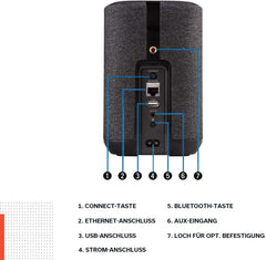Denon Home 150 Multiroom-Lautsprecher, HiFi Lautsprecher mit HEOS Built-in, Alexa integriert, WLAN, Bluetooth, USB, AirPlay 2, Hi-Res Audio, schwarz
