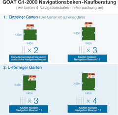 ECOVACS GOAT G1-800 Mhroboter ohne Begrenzungskabel 800㎡, Rasenmher Roboter mit TrueMapping-Multifusionslokalisierung, Hindernisvermeidung, 16-Zonen-Management, 45% Steigung, Videomanager