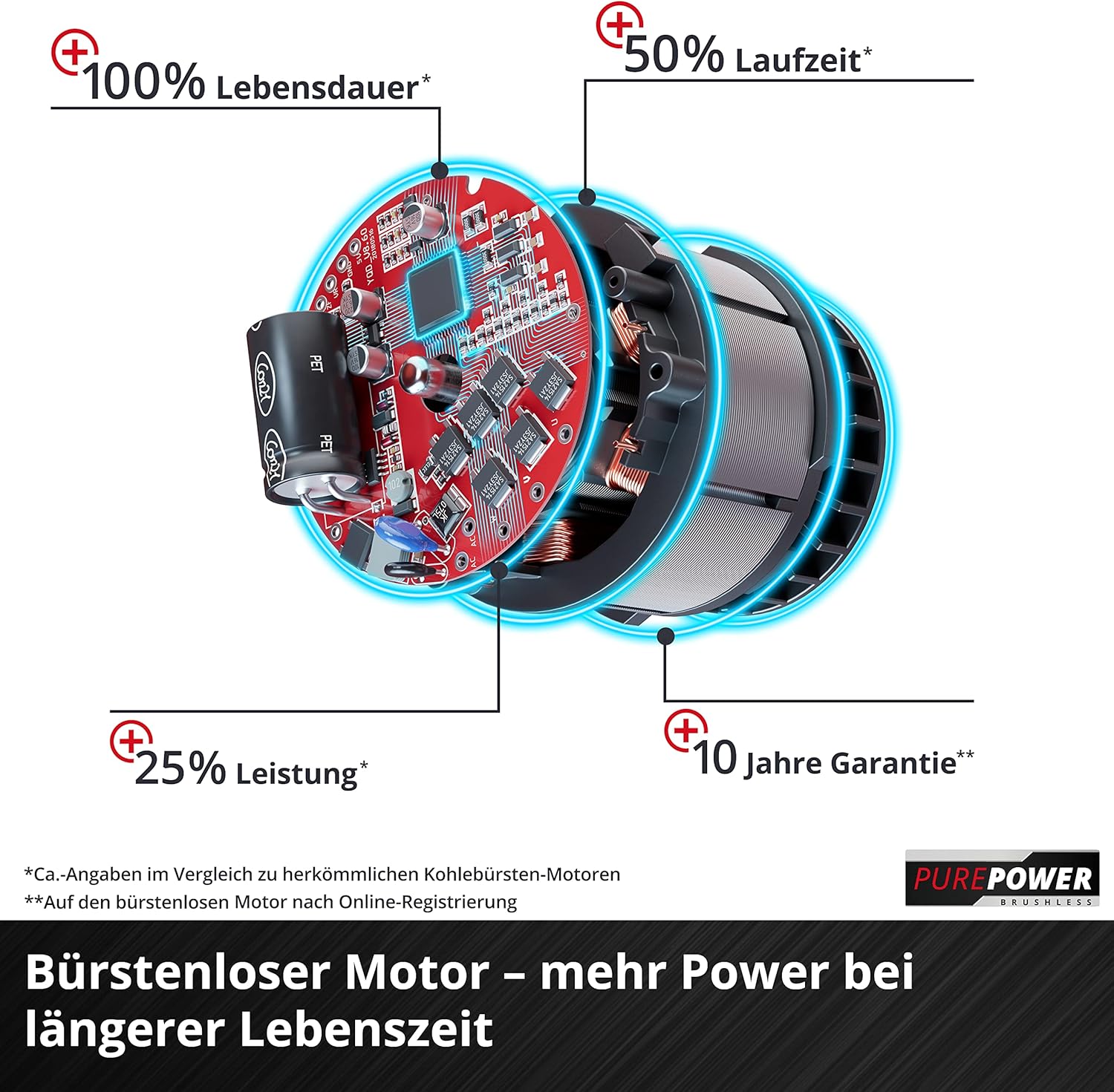 Einhell Mhroboter FREELEXO CAM 500 Power X-Change (18V, Kamera ersetzt Begrenzungsdraht, für 500 m, Brushless, bis 25% Steigung, Schnittbreite 18 cm, inkl. 3,0 Ah Akku, 5 m Magnetband)